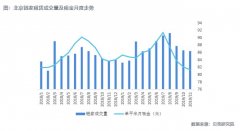 北京房协：租金下跌系市场自动调整 行业调整经营策略顺应市场供求